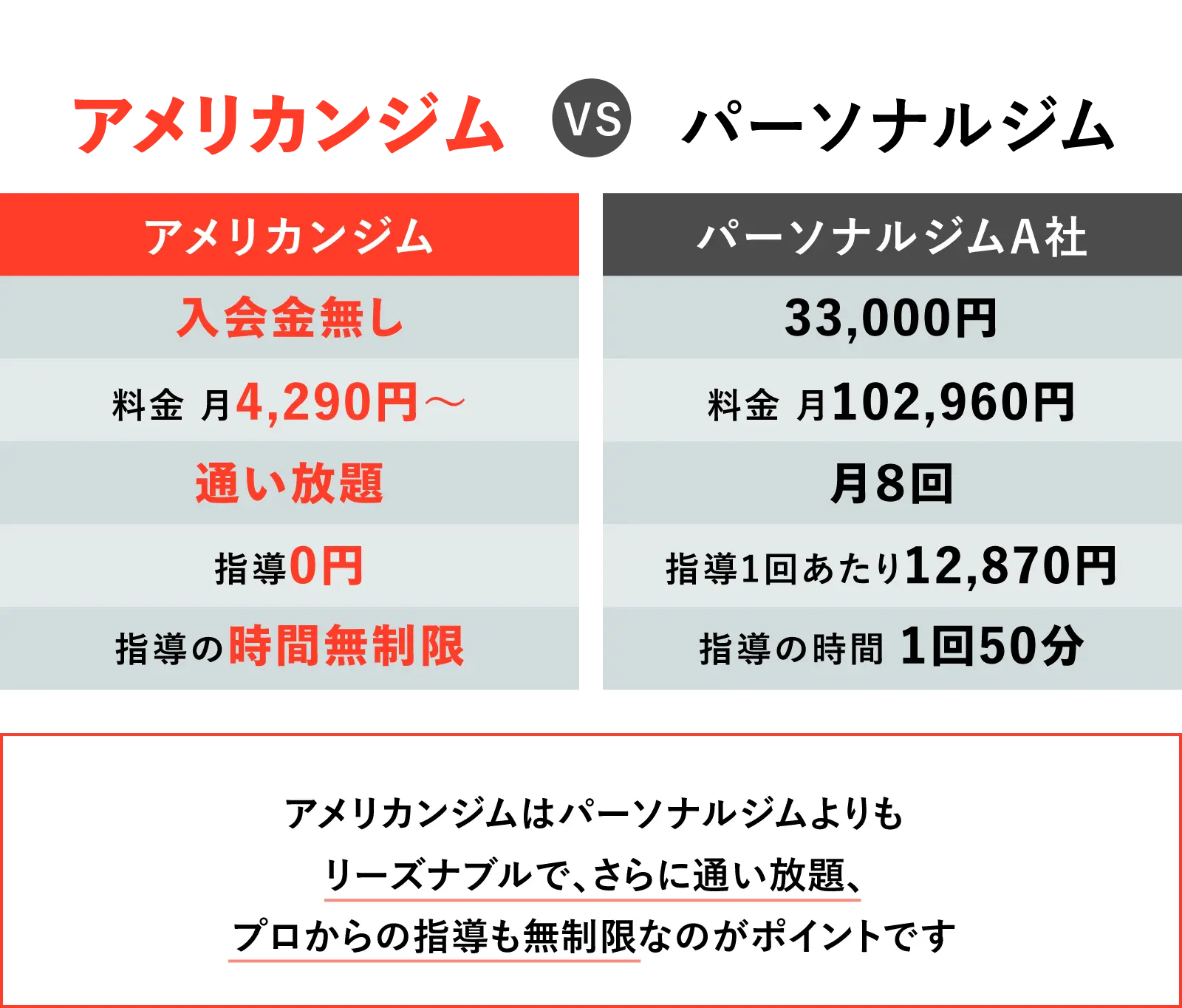 アメリカンジムVSパーソナルジム