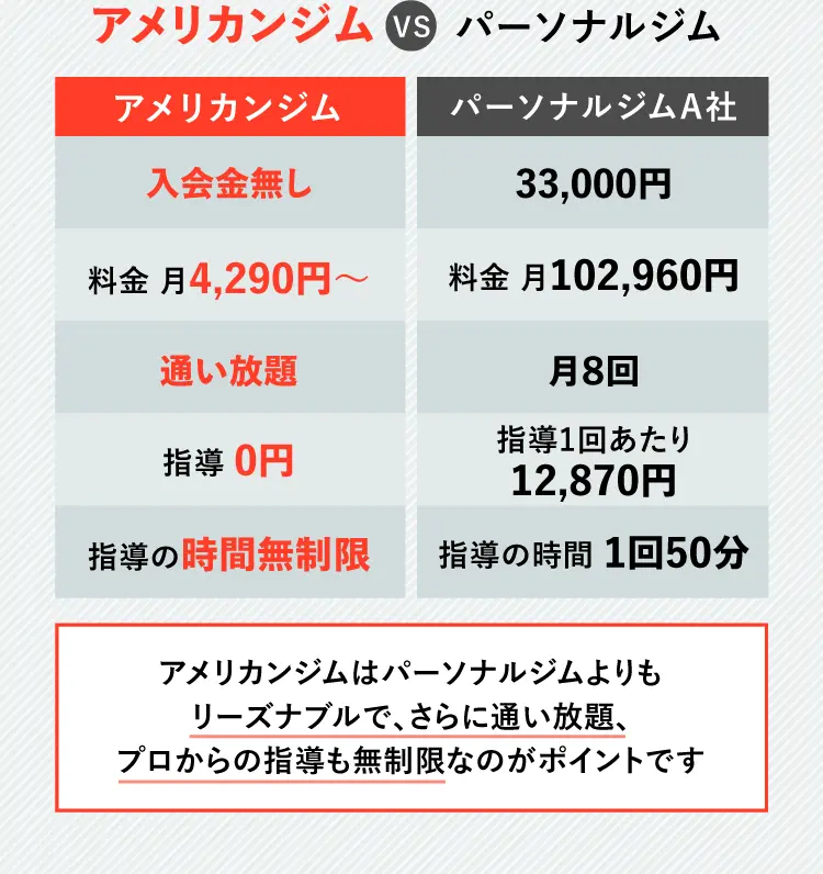 アメリカンジムVSパーソナルジム