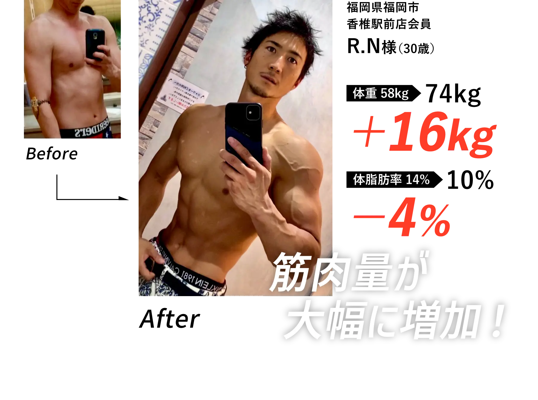 筋肉量が大幅に増加！
