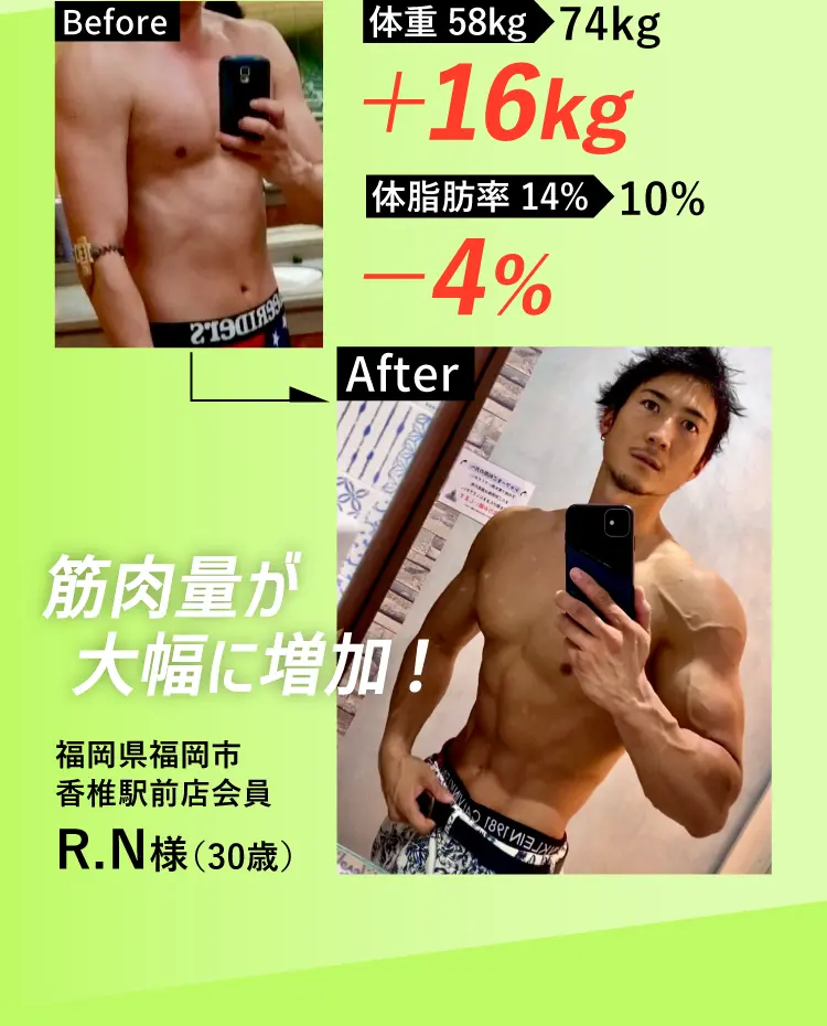 筋肉量が大幅に増加！